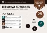 601 Rhoads Avenue - Photo 4