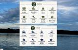 528 Nimmons Bridge Road - Photo 6