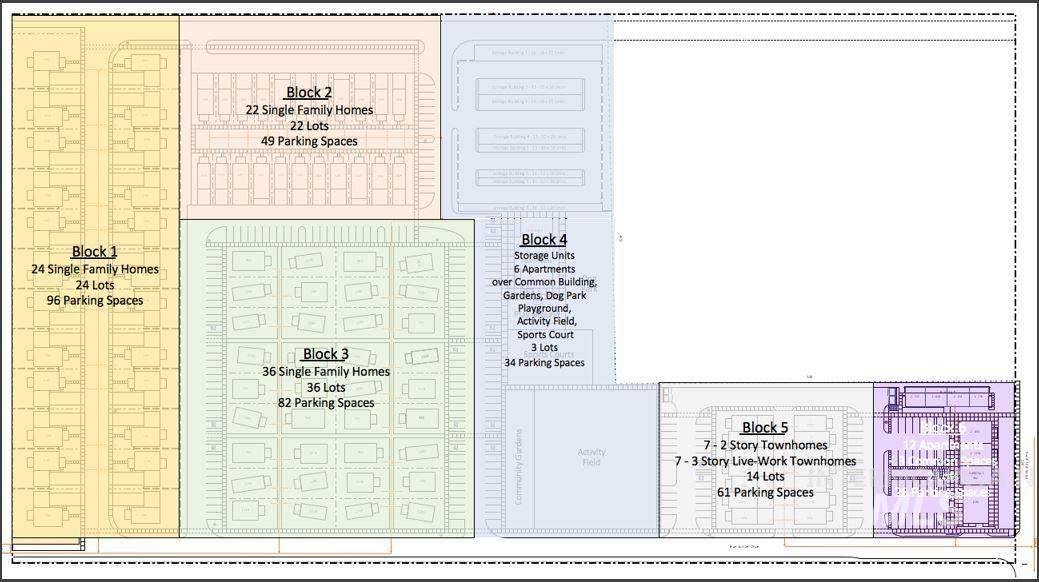 TBD 10th Street Neighborhood - Photo 1