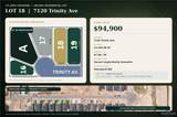 7120 Trinity - Photo 2