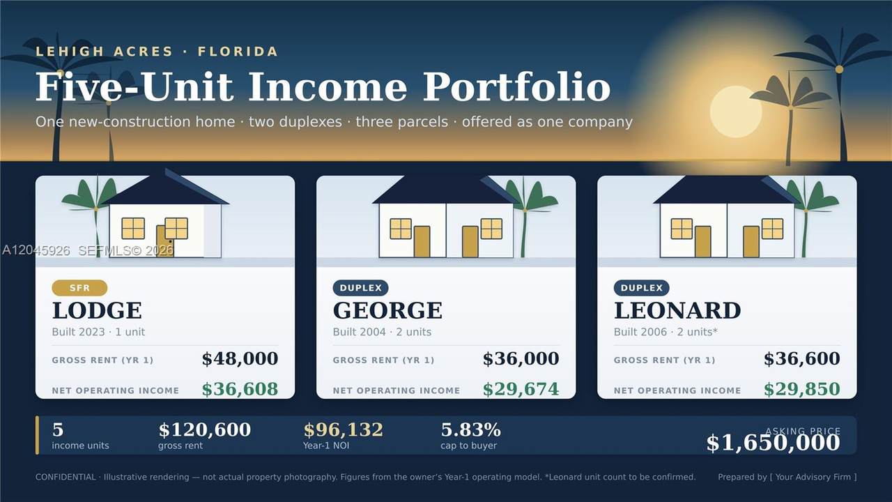 Residential Portfolio - Photo 1