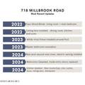 718 Millbrook Road - Photo 26