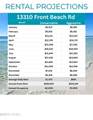 13310 Front Beach Road - Photo 8
