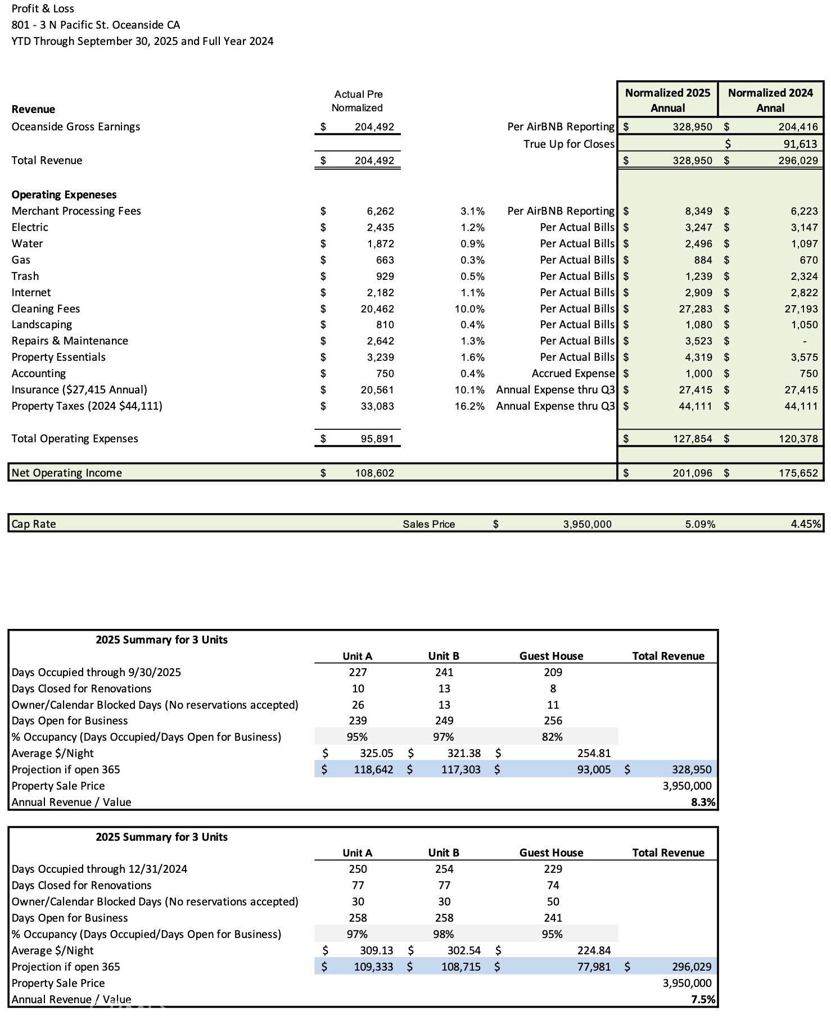 801 Pacific Street - Photo 1